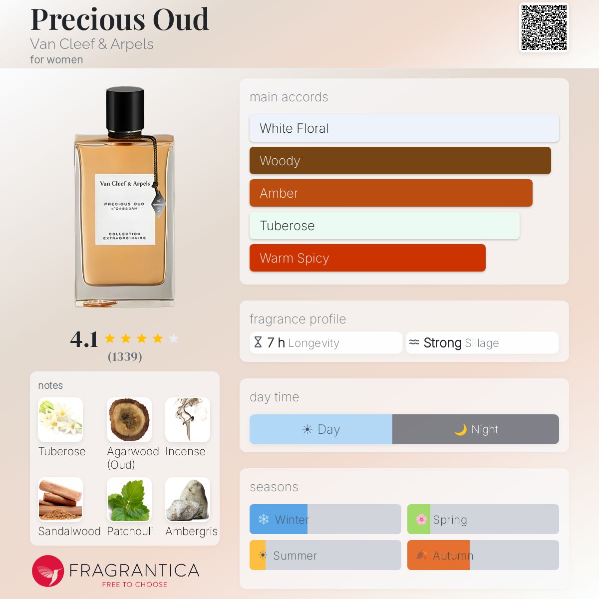 (PREORDER) VCA PRECIOUS OUD EDP  | 75ML - SEALED (DMG BOX)