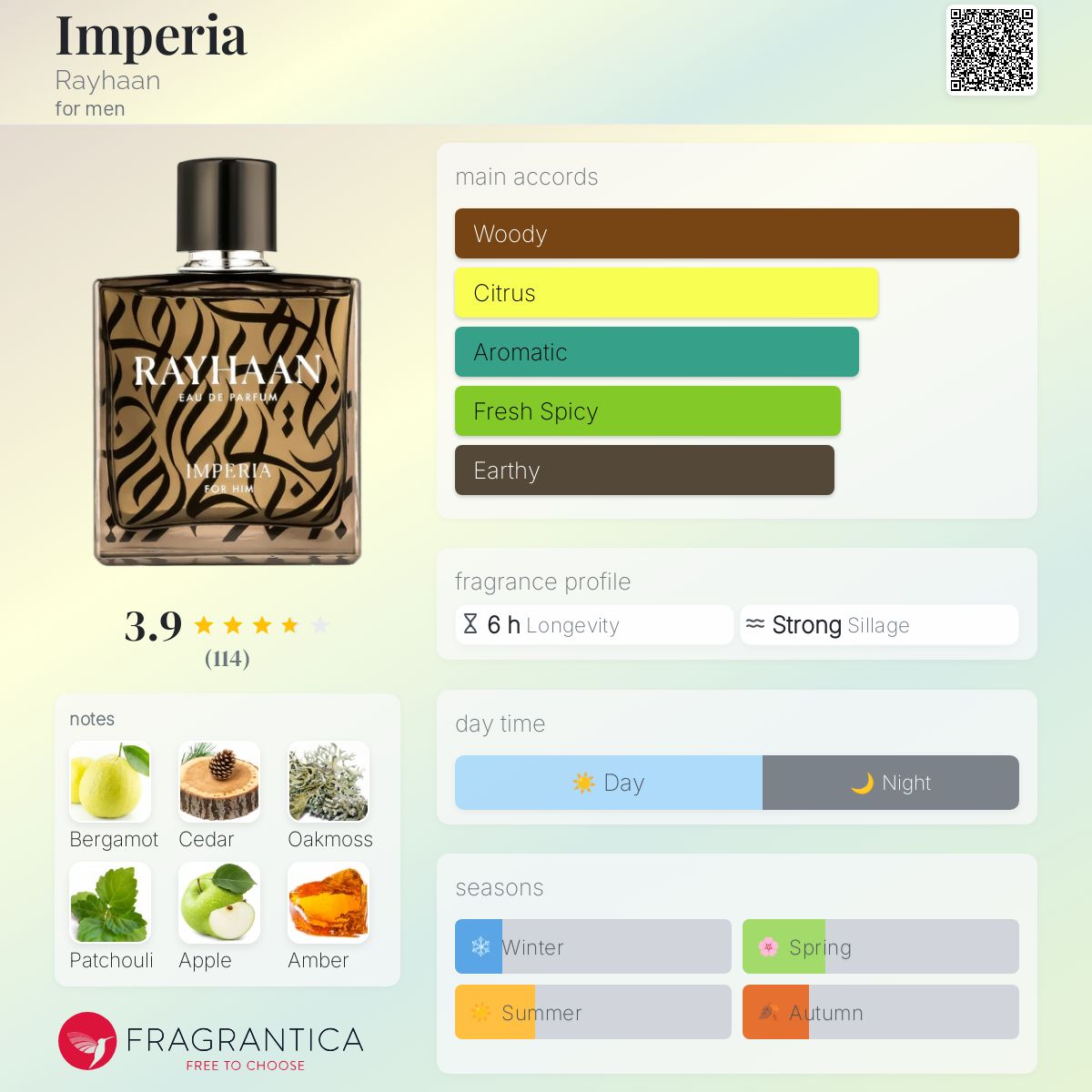 RAYHAN IMPERIA | 100ML - PARTIAL