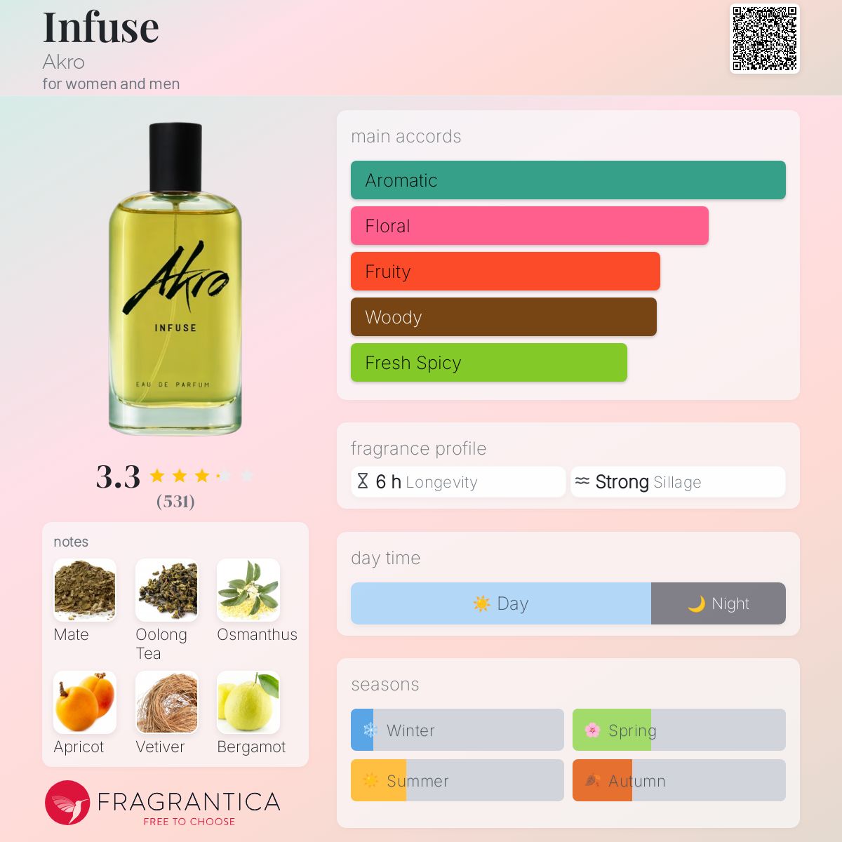 (PREORDER) AKRO INFUSE EDP | 30ML - SEALED