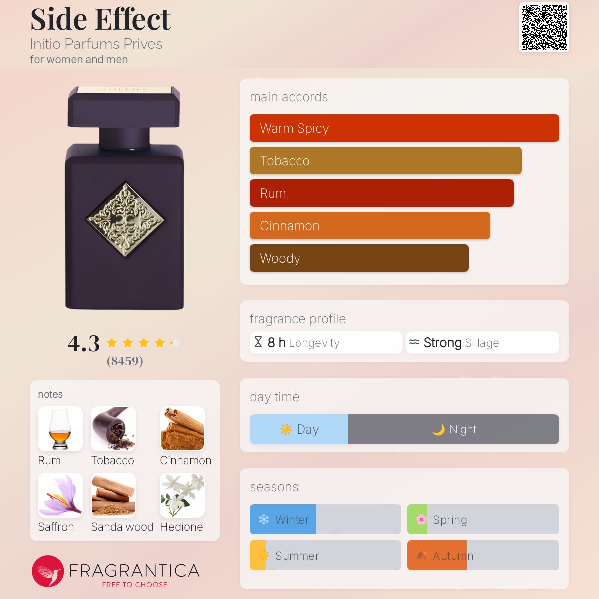 INITIO SIDE EFFECT EDP | 90ML - TESTER