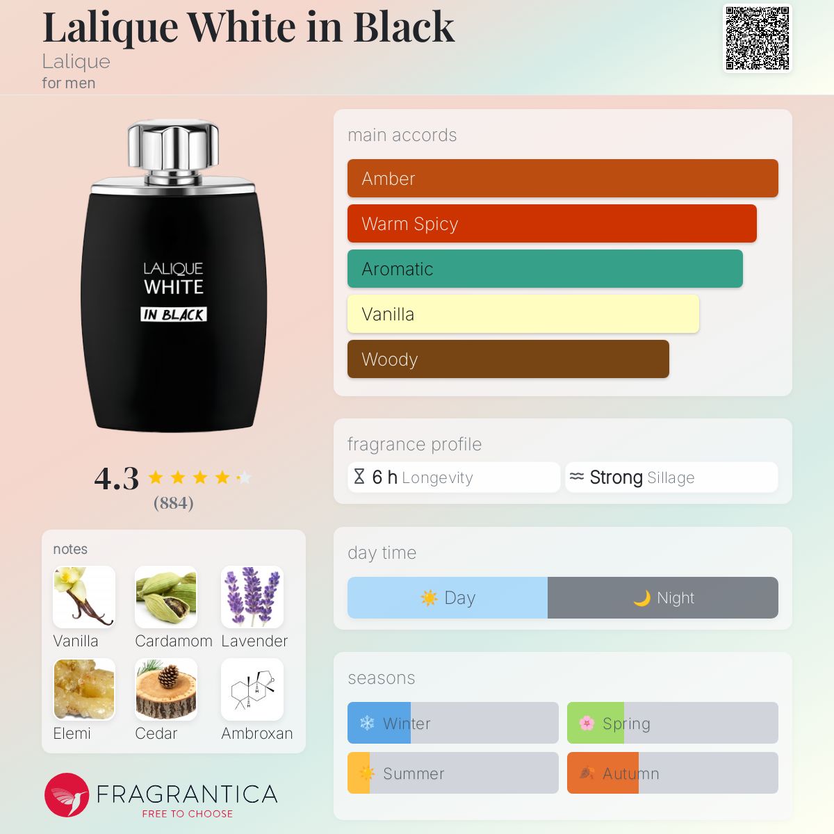 LALIQUE WHITE IN BLACK EDP | 125ML - SEALED