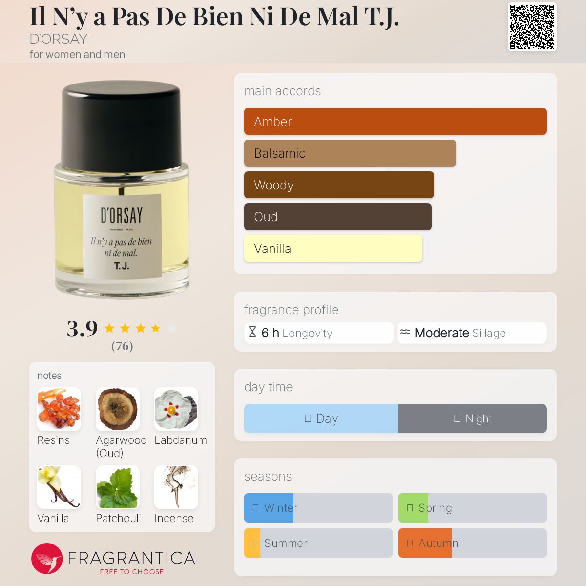 (PREORDER) D'ORSAY T.J. IL N'Y A PAS DE BIEN NI DE MAL | 90ML - SEALED