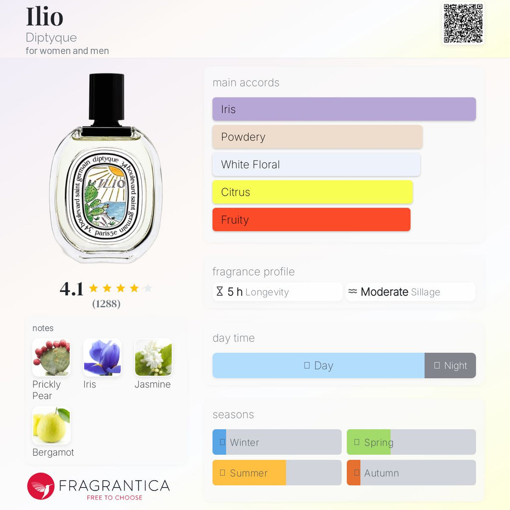 DIPTYQUE ILIO | 100ML - SEALED