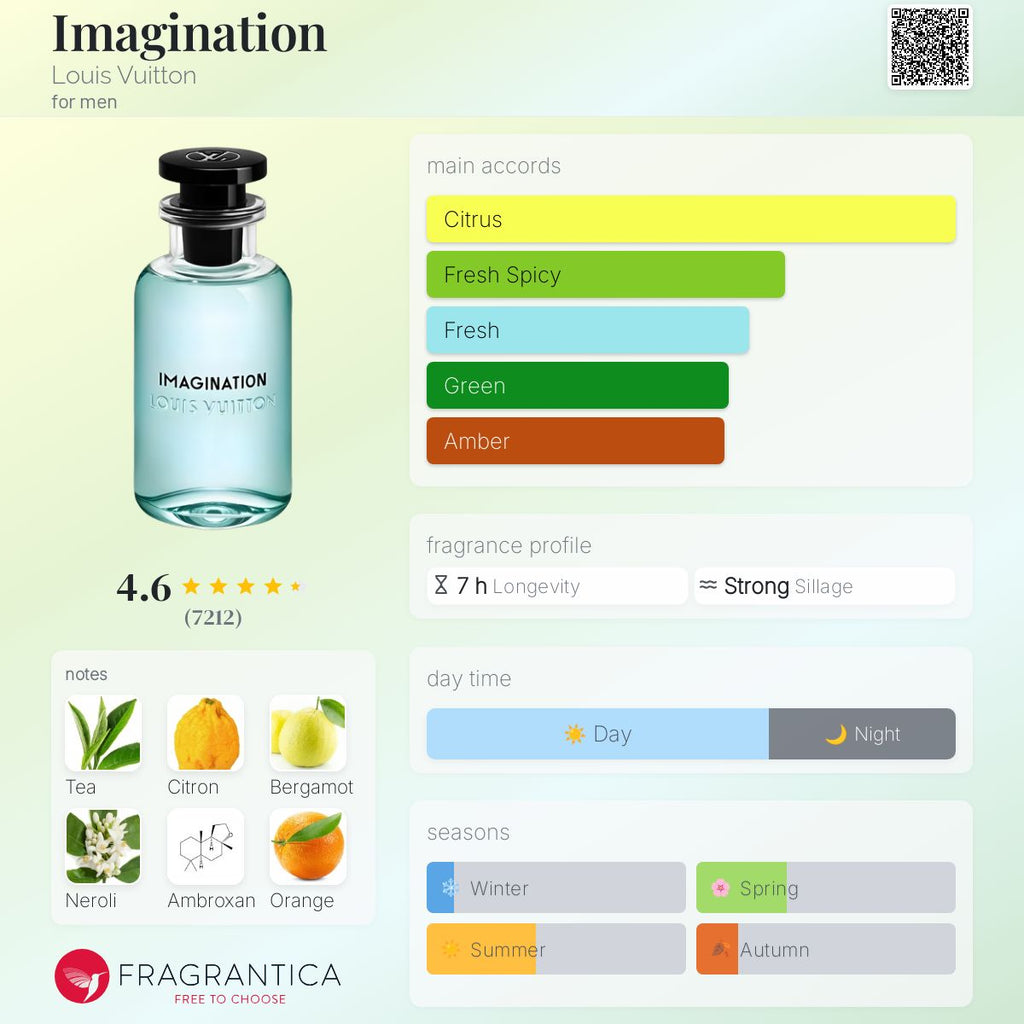 (DECANTS) LOUIS VUITTON IMAGINATION