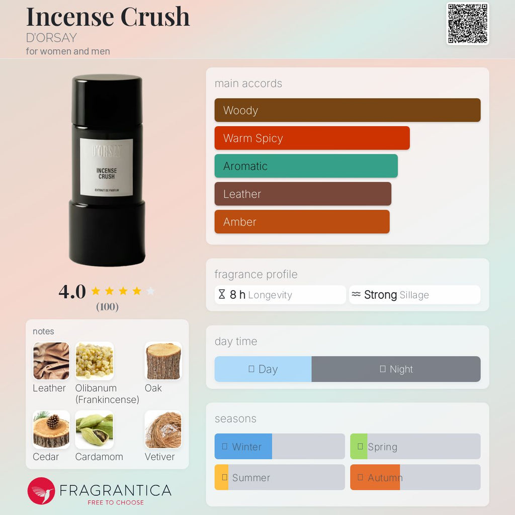 (PREORDER) D'ORSAY INCENSE CRUSH | 90ML - SEALED