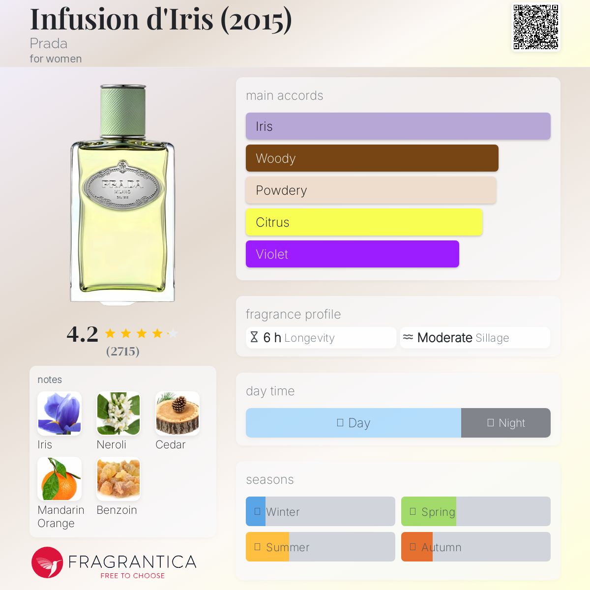 (PREORDER) PRADA LES INFUSIONS D'IRIS (WOMEN) | 100ML - TESTER