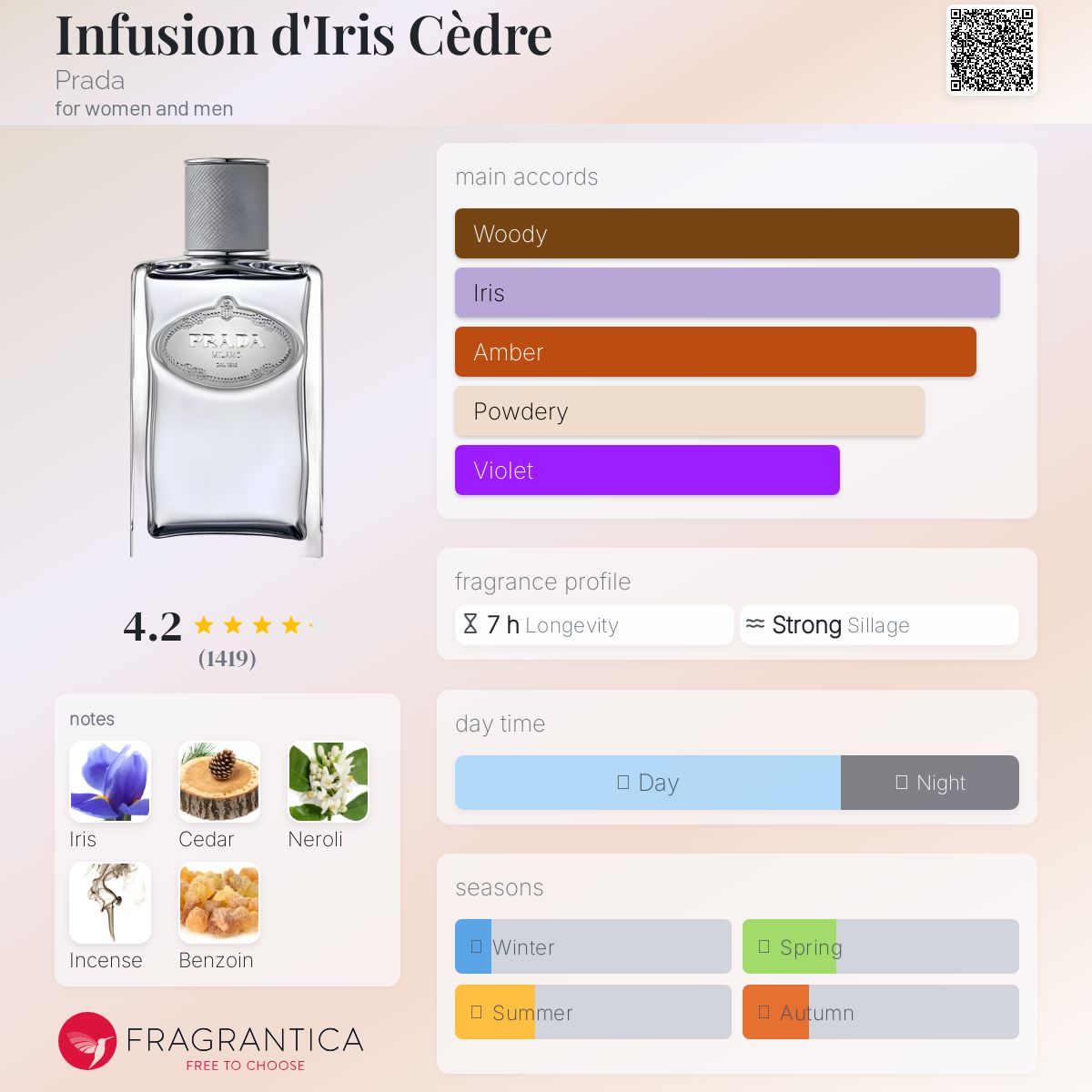 (PREORDER) PRADA INFUSION D'IRIS CEDRE EDP | 100ML - TESTER