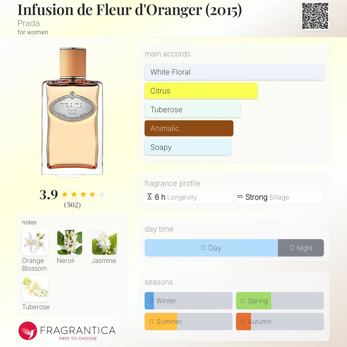 (PREORDER) PRADA INFUSION DE FLEUR D'ORANGER | 100ML - TESTER