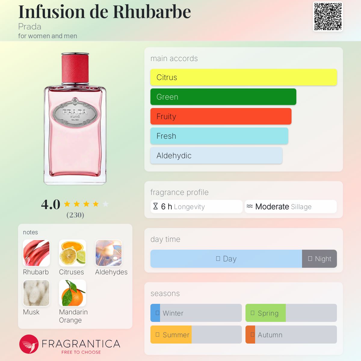 (PREORDER) PRADA INFUSION DE RHUBARBE | 100ML - TESTER