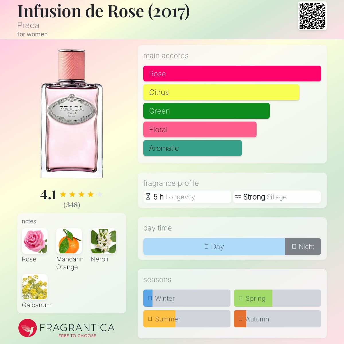 (PREORDER) PRADA INFUSION DE ROSE | 100ML - TESTER