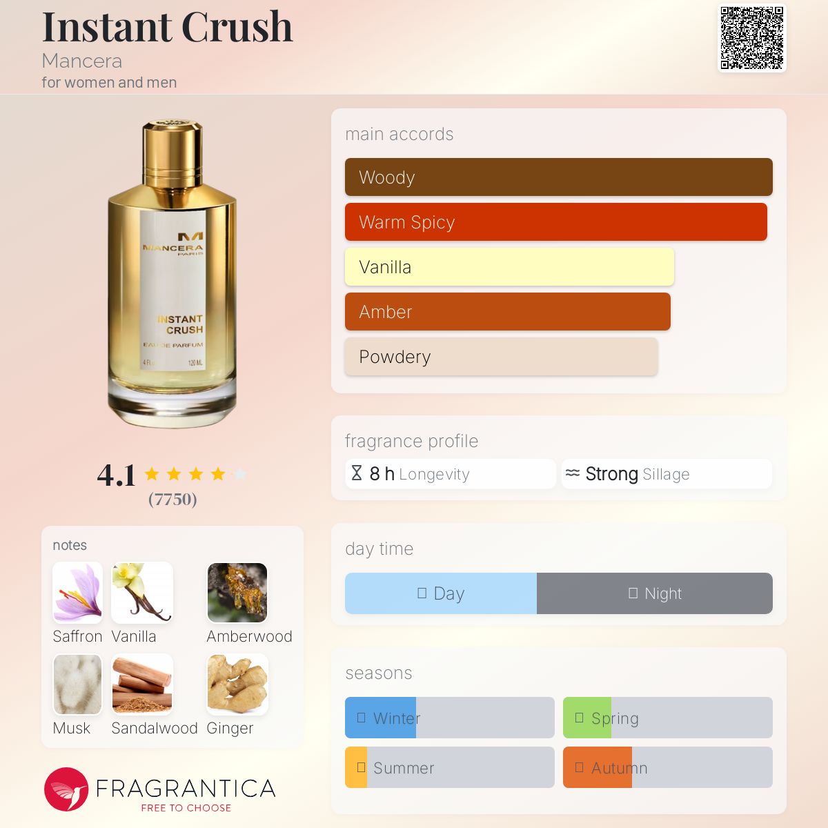 (DECANTS) MANCERA INSTANT CRUSH EDP