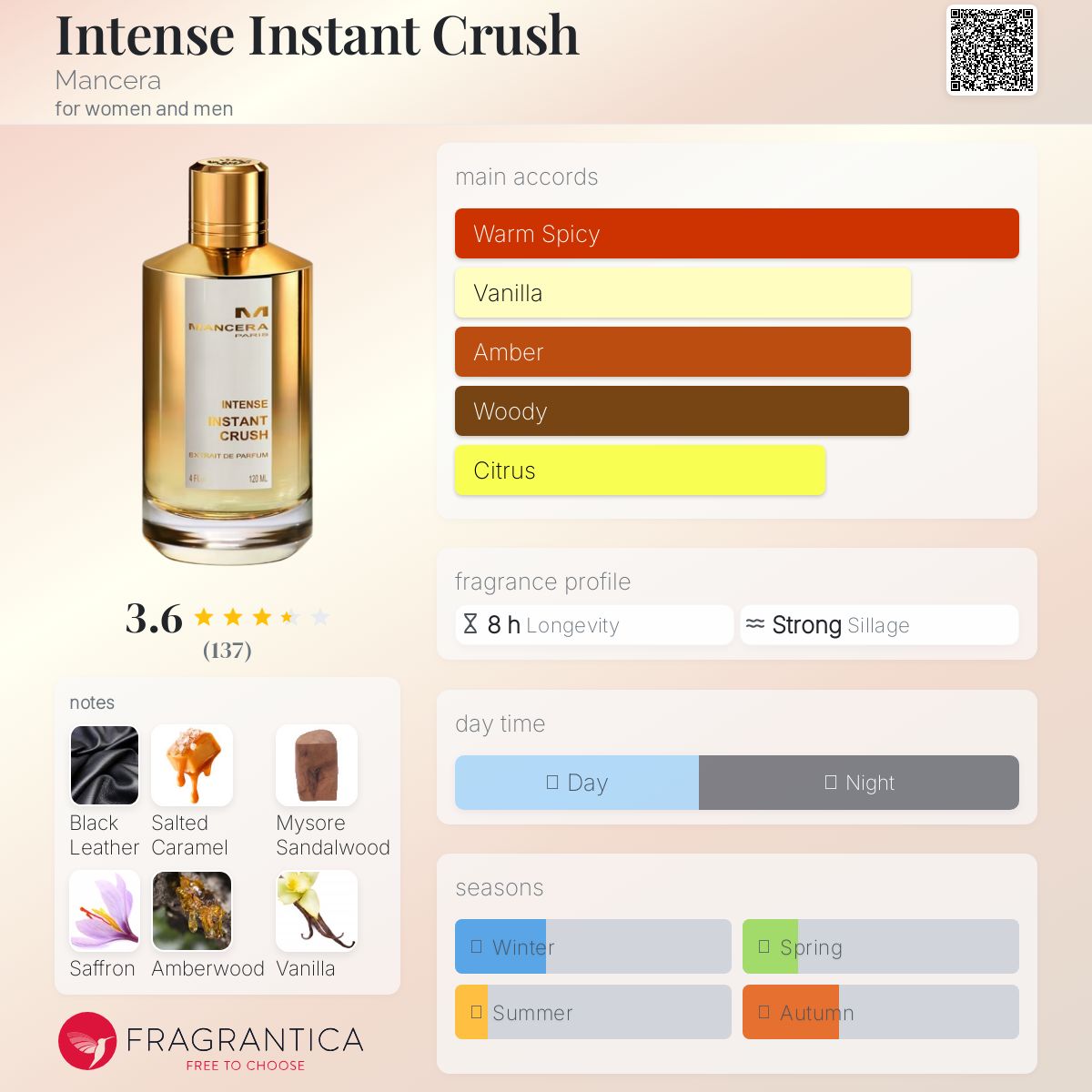 MANCERA INSTANT CRUSH INTENSE | 120ML - SEALED