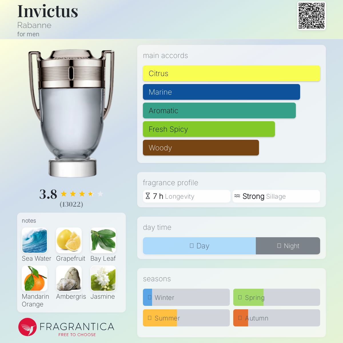 (PREORDER) PACO RABANNE INVICTUS EDT | SET 100ML + 20ML TRAVEL SPRAY