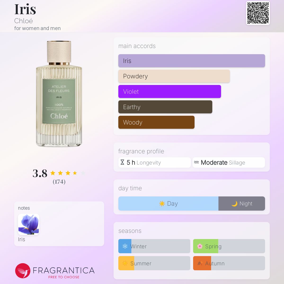 (PREORDER) CHLOÉ ATELIER DES FLEURS IRIS | 150ML - SEALED