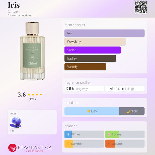(PREORDER) CHLOÉ ATELIER DES FLEURS IRIS | 150ML - SEALED