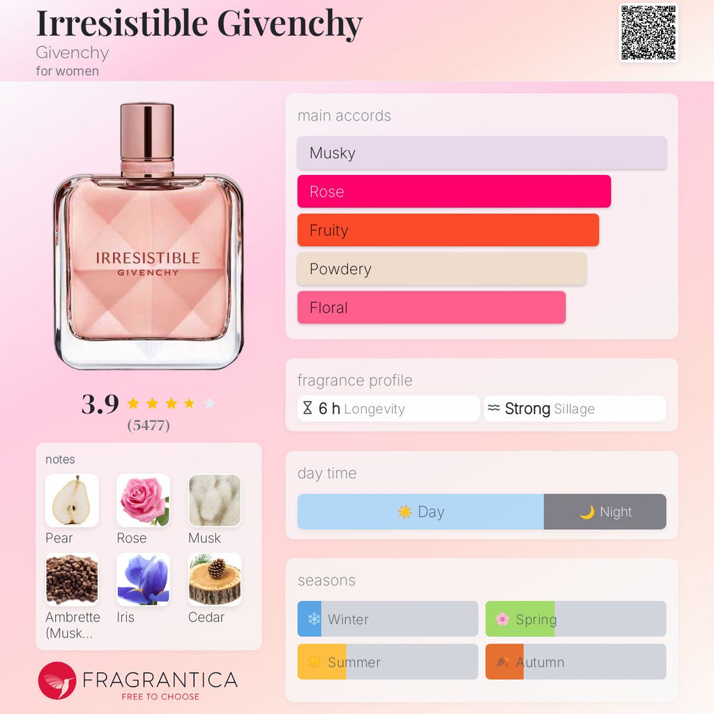GIVENCHY IRRESISTIBLE EDP | 1ml - VIAL