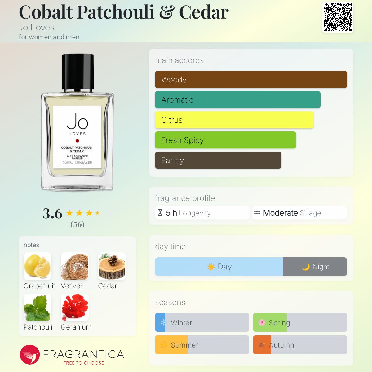 (PREORDER) JO LOVES COBALT & PATCHOULI CEDAR | 100ML - SEALED