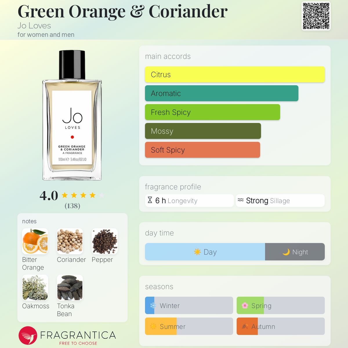 (PREORDER) JO LOVES GREEN ORANGE & CORIANDER | 100ML - SEALED