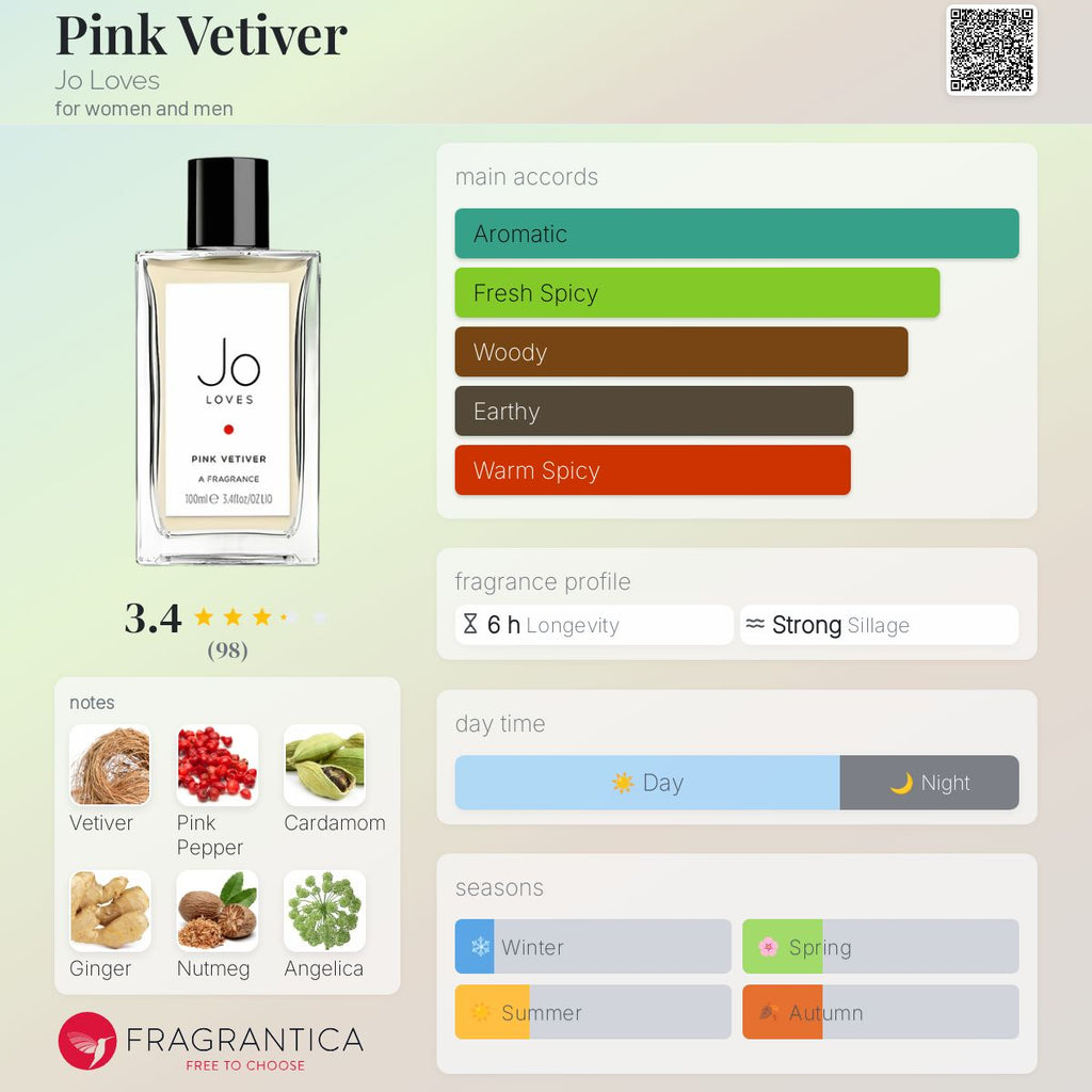 (PREORDER) JO LOVES PINK VETIVER | 50ML - SEALED