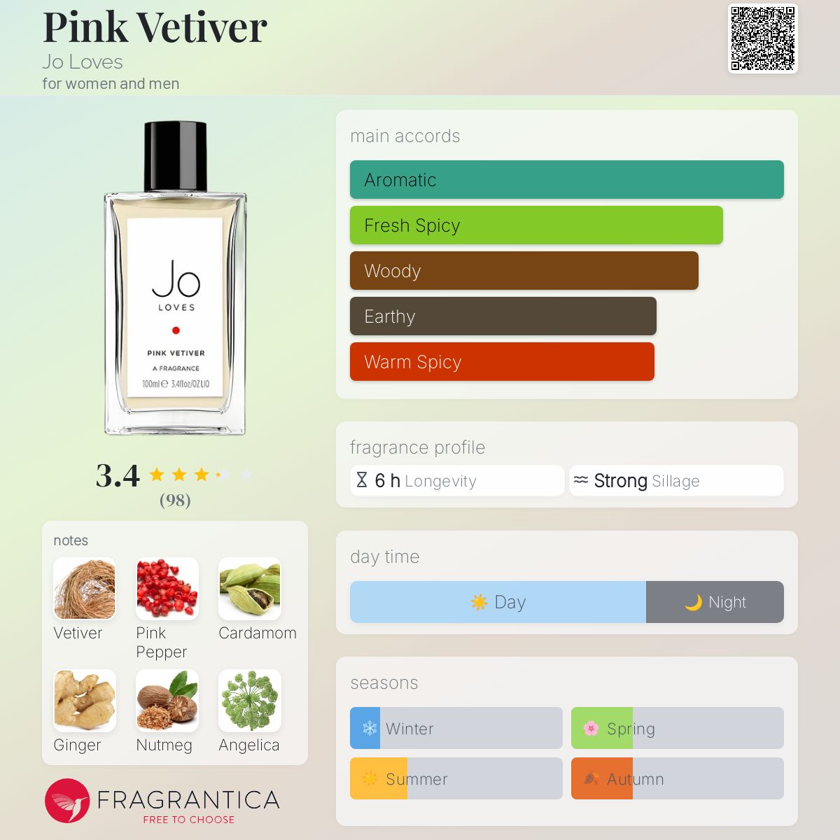 (PREORDER) JO LOVES PINK VETIVER | 50ML - SEALED