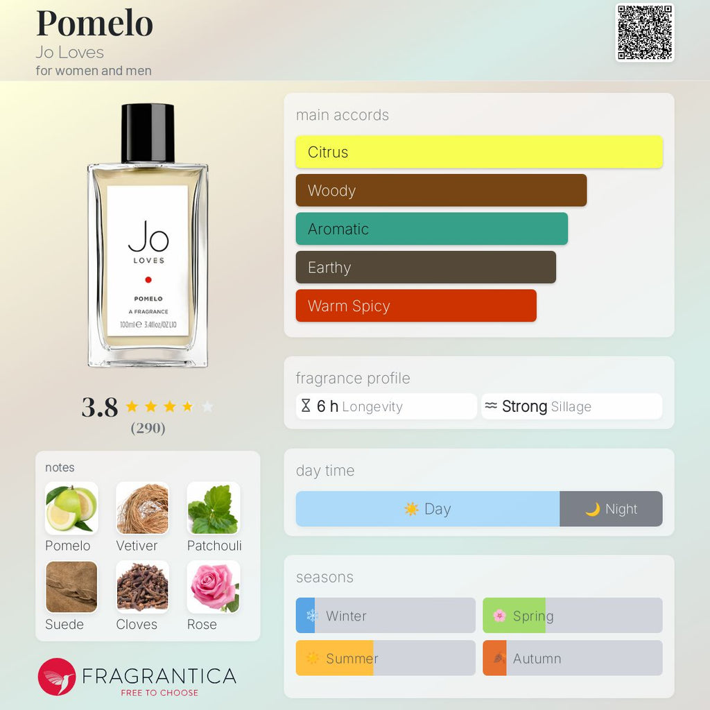 (PREORDER) JO LOVES POMELO | 50ML - SEALED