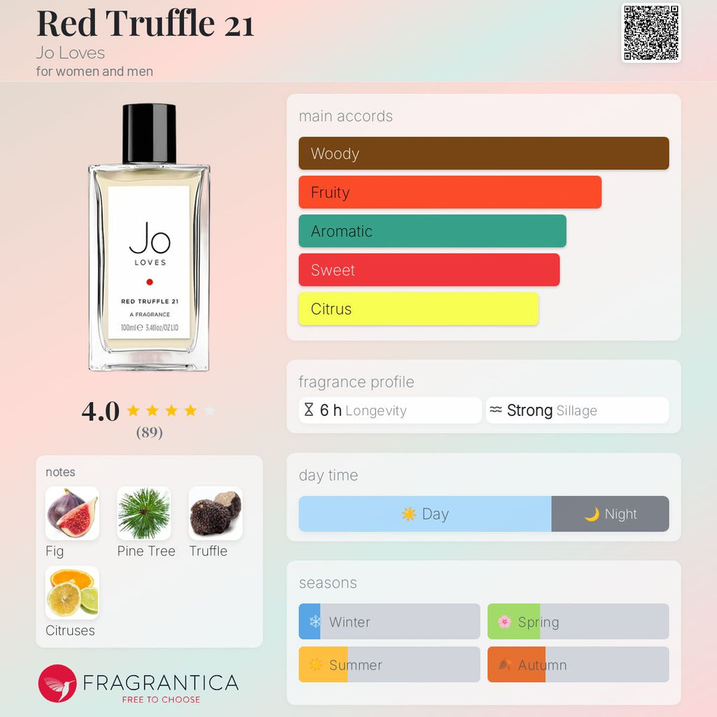 (PREORDER) JO LOVES RED TRUFFLE 21 | 50ML - SEALED