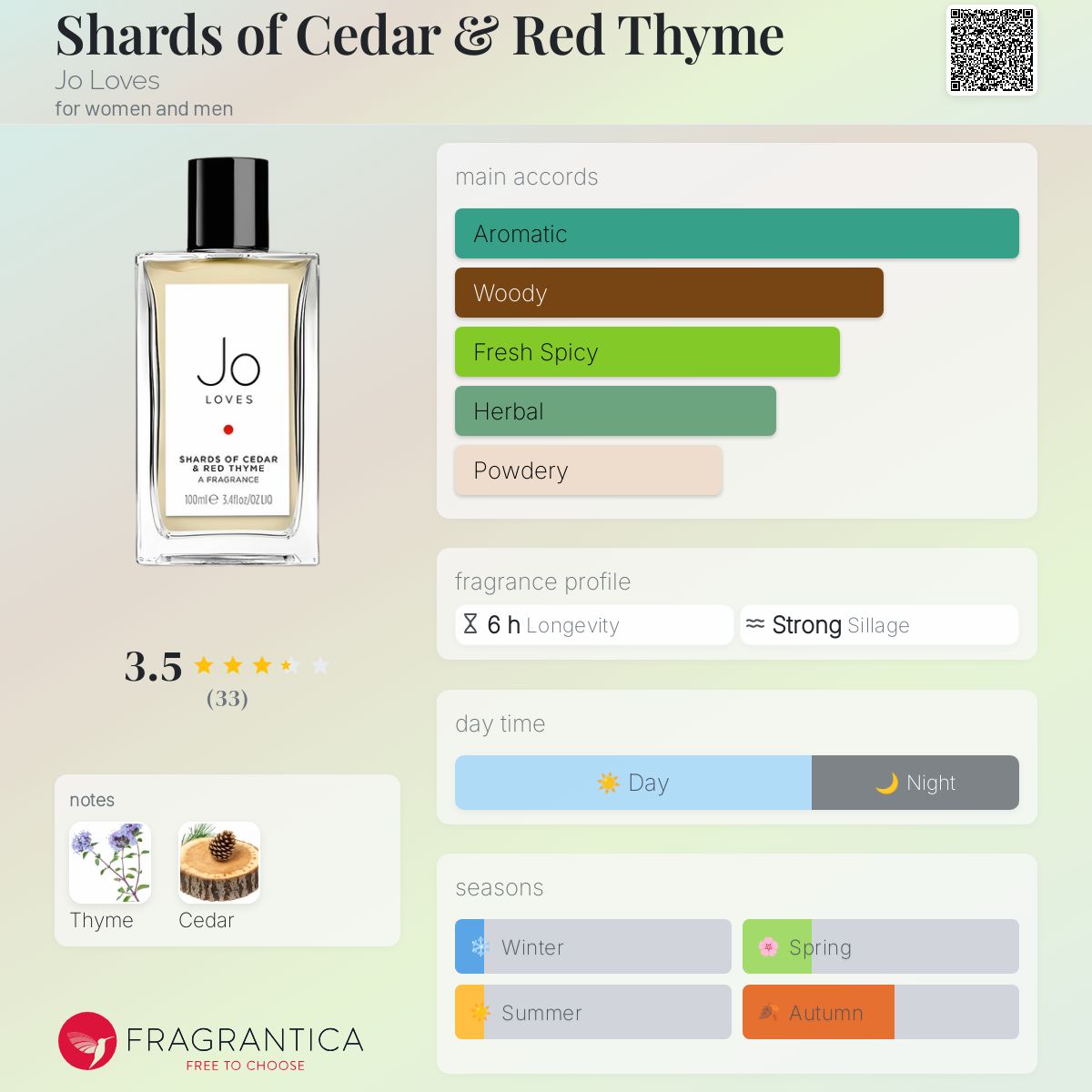 (PREORDER) JO LOVES SHARDS OF CEDAR & RED THYME | 50ML - SEALED