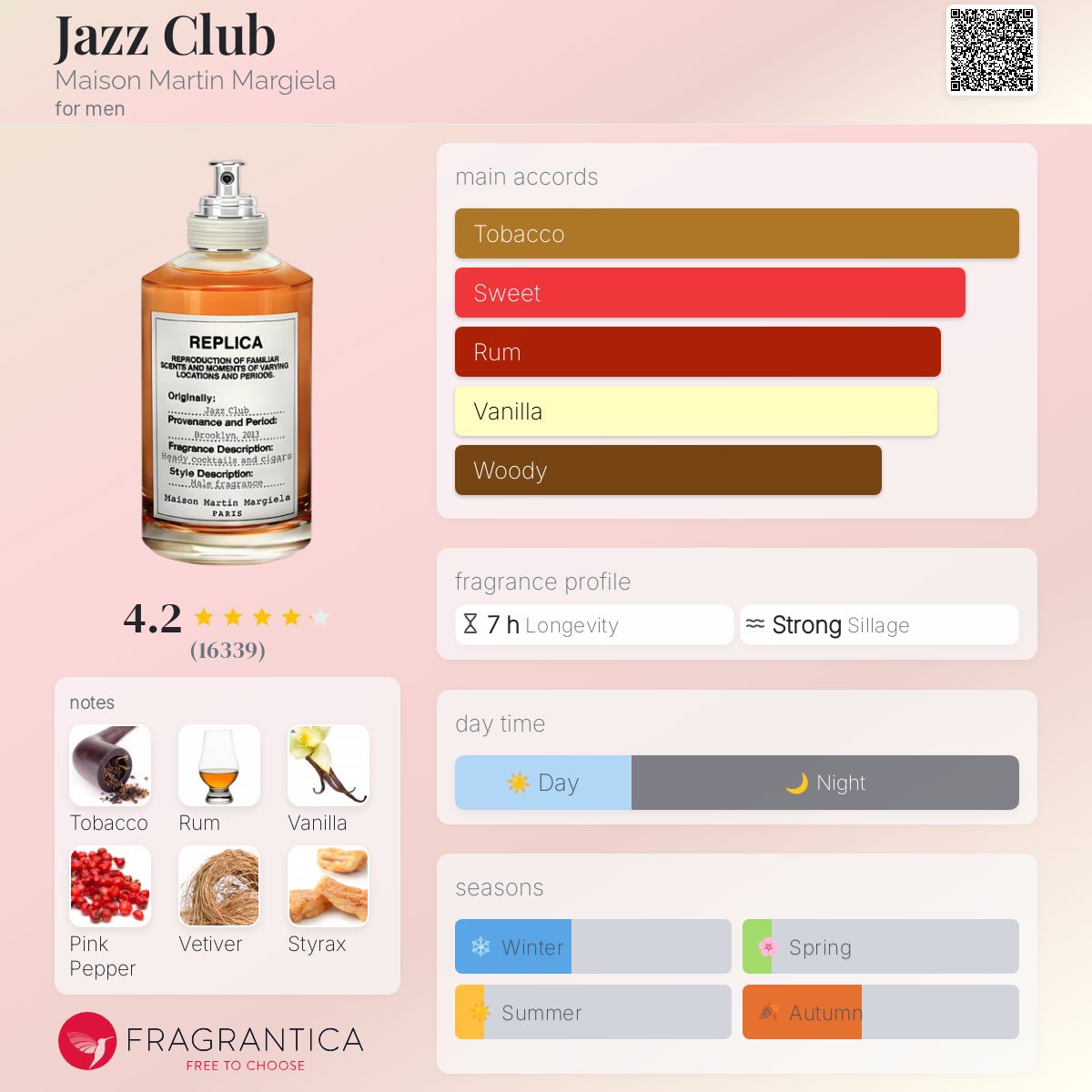 (VIAL) MAISON MARGIELA  REPLICA JAZZ CLUB | 1.5ML