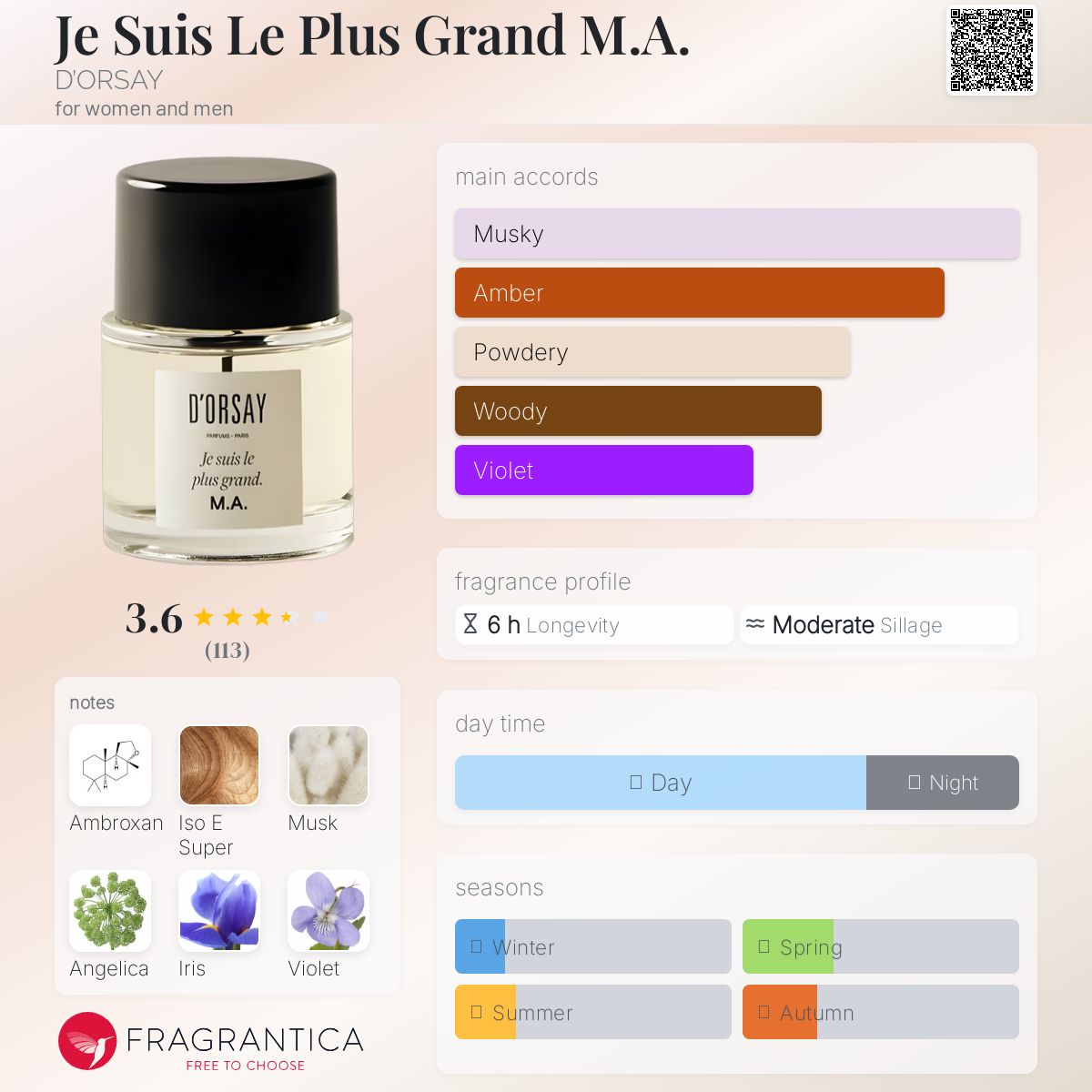 (PREORDER) D'ORSAY M.A. JE SUIS LE PLUS GRAND | 90ML - SEALED