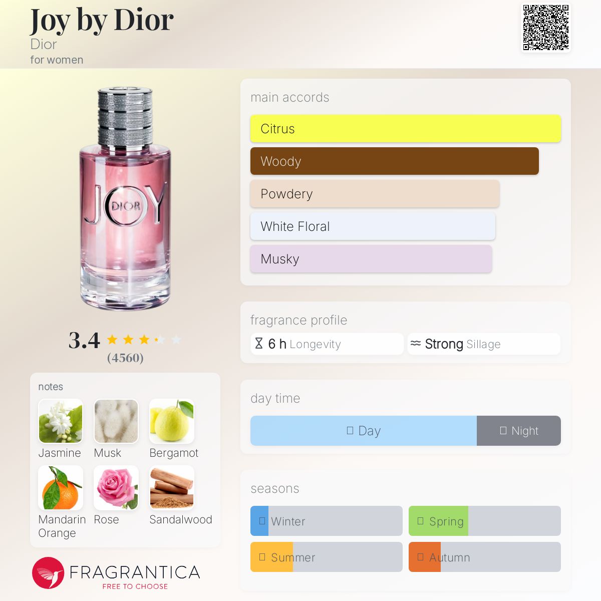 (FASTBREAK) DIOR JOY EDP | 90ML - TESTER (NO BOX)