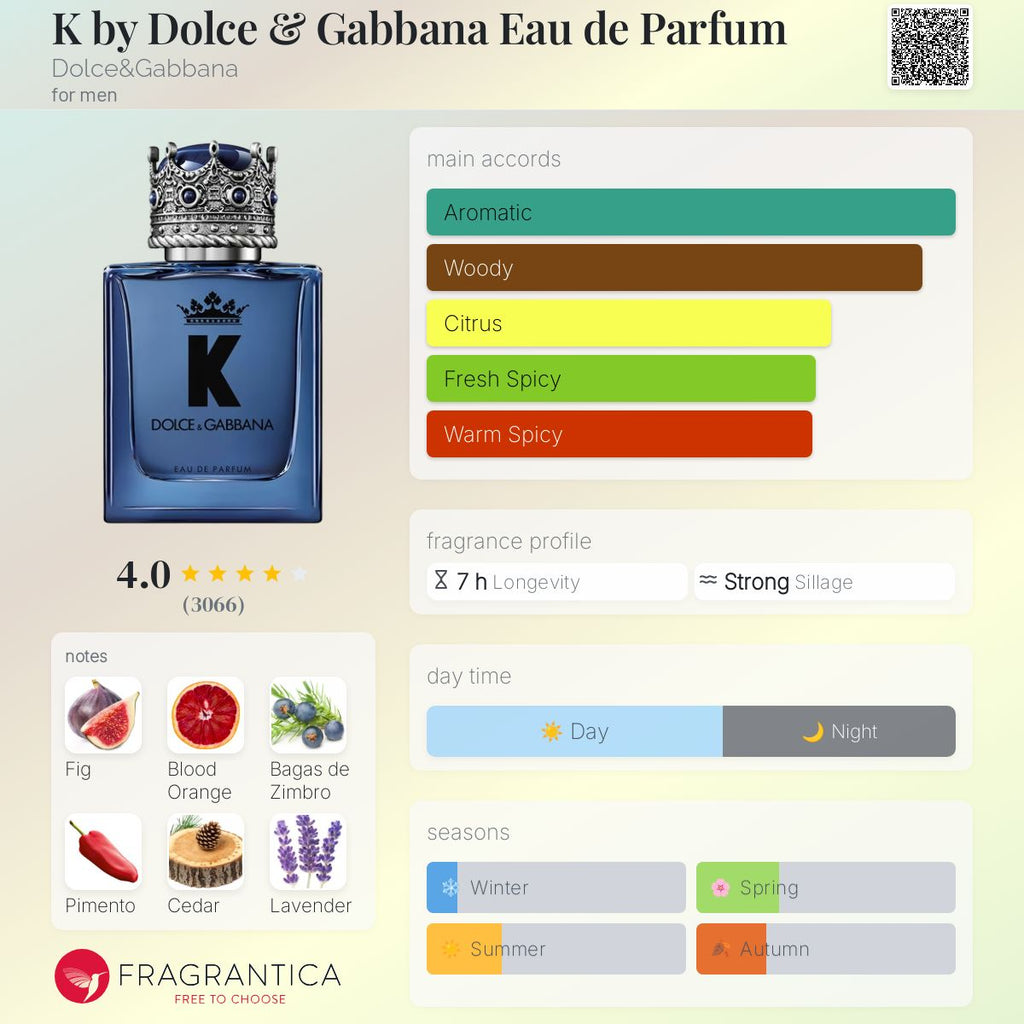 (PREORDER) D&G K EDP | 100ML - TESTER