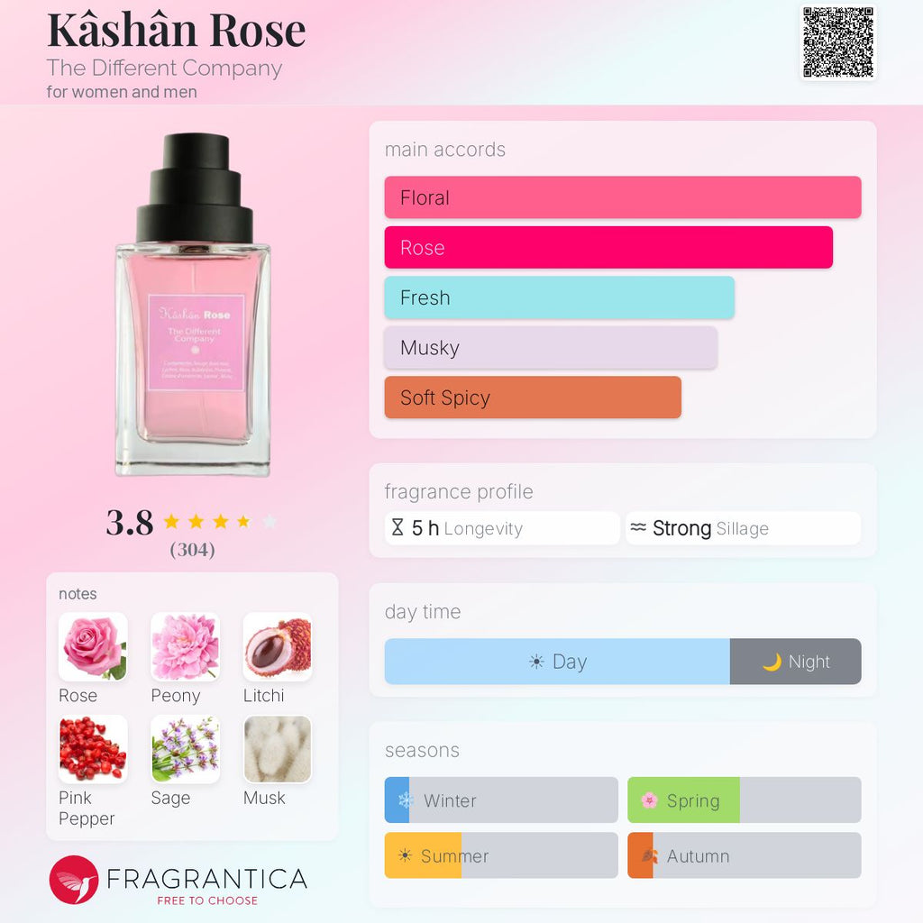 (PREORDER) THE DIFFERENT COMPANY KASHAN ROSE | 100ML - SEALED