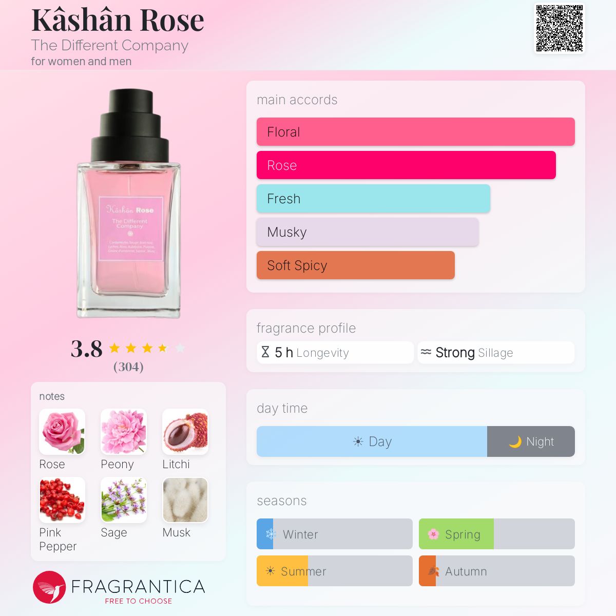 (PREORDER) THE DIFFERENT COMPANY KASHAN ROSE | 100ML - SEALED