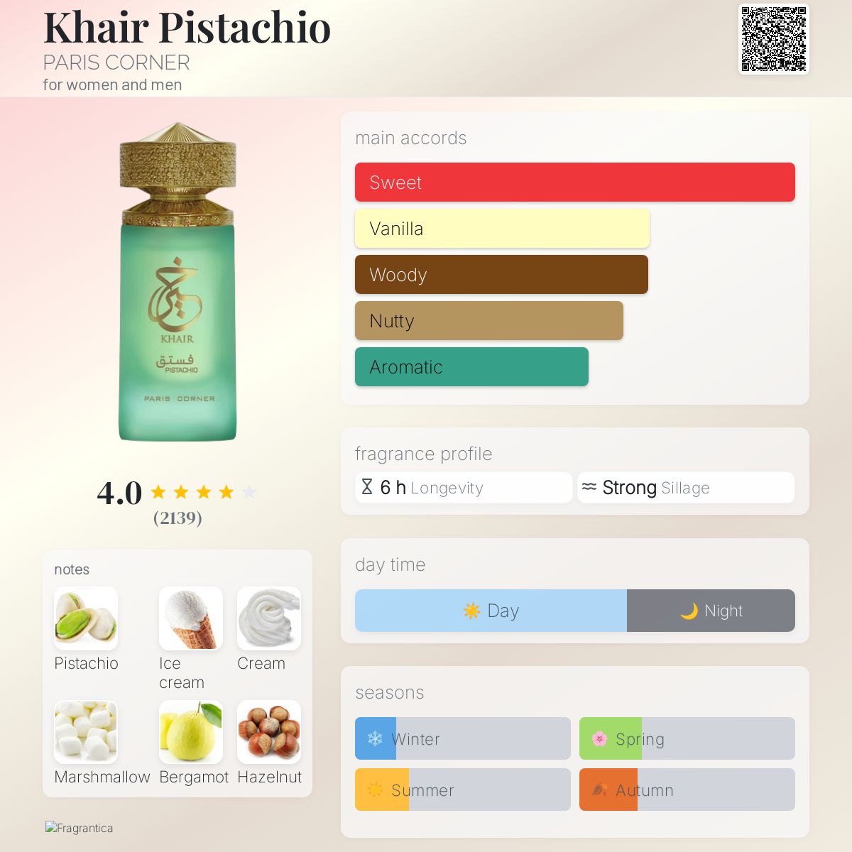 PARIS CORNER KHAIR PISTACHIO - PARTIAL