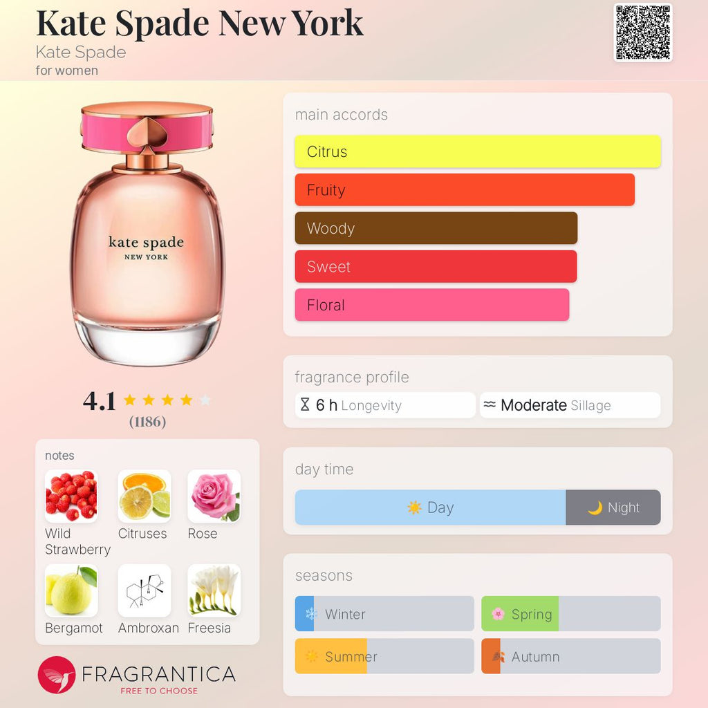 (PREORDER) KATE SPADE EDP | 100ML - SEALED
