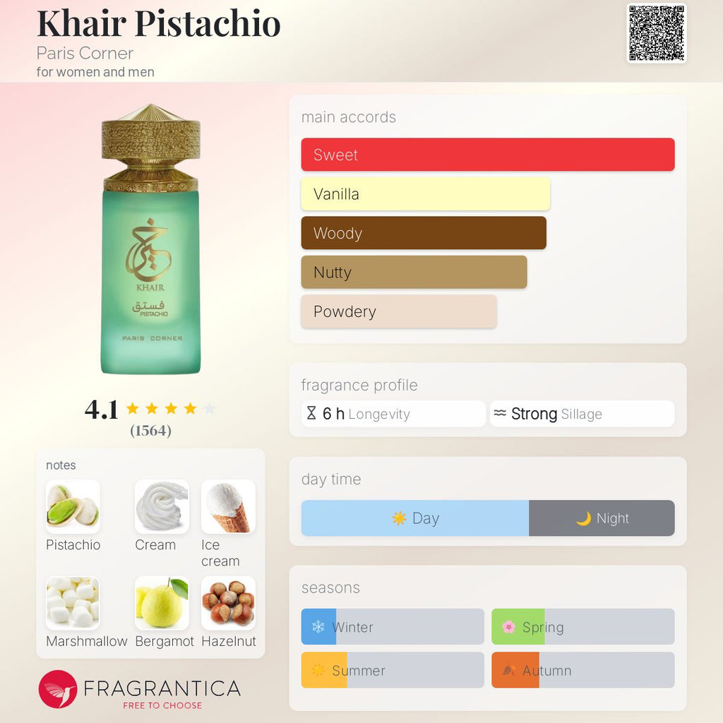 (DECANTS) PARIS CORNER KHAIR PISTACHIO