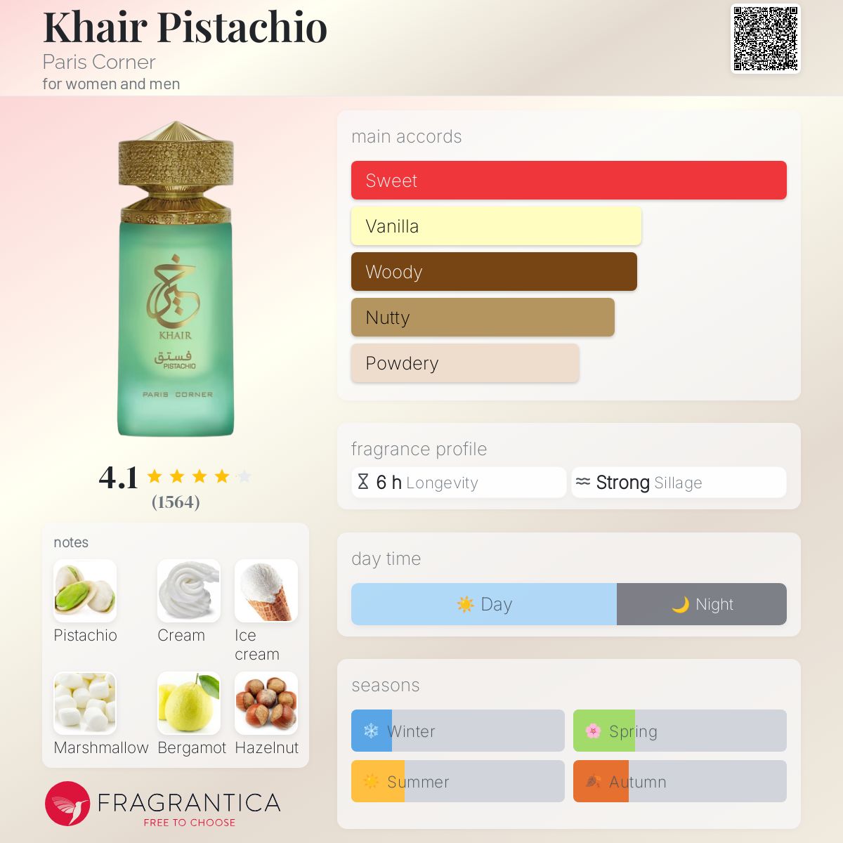 (DECANTS) PARIS CORNER KHAIR PISTACHIO