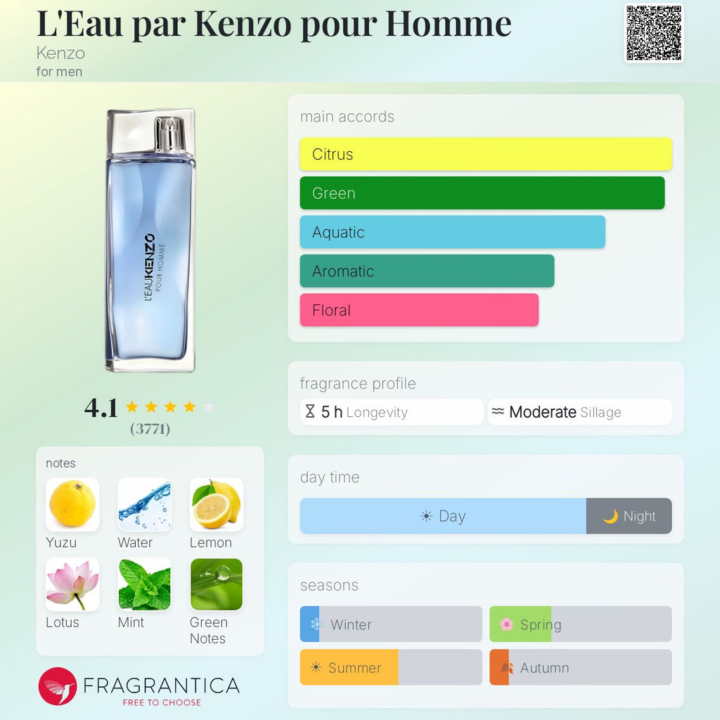 (PREORDER) KENZO MEN'S L'EAU POUR HOMME EDT  | 30ML - SEALED