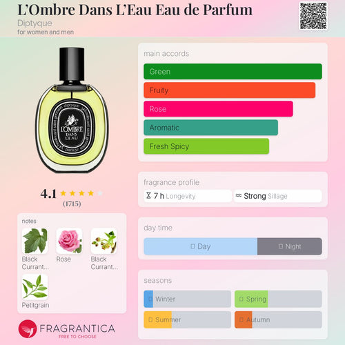 (PREORDER) DIPTYQUE L'OMBRE DANS LEAU EDP | 75ML - SEALED