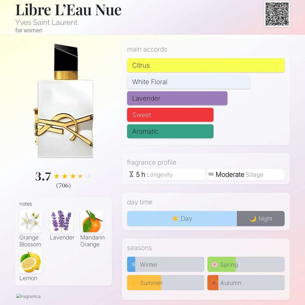 YSL LIBRE L'EAU NUE | 90ML - PARTIAL