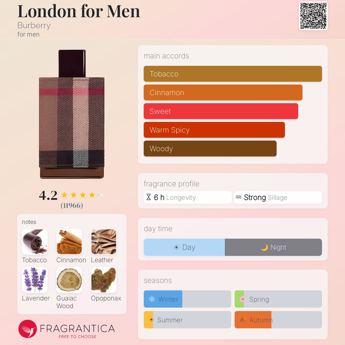 (PREORDER) BURBERRY LONDON MEN EDT | 100ML - TESTER
