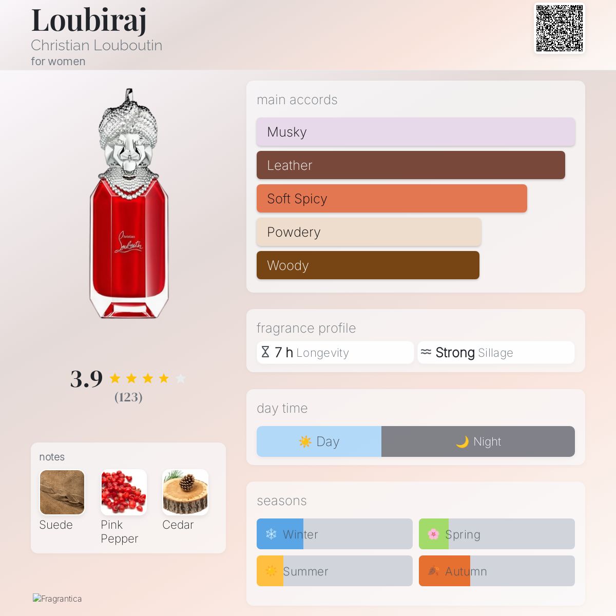 (PREORDER) CHRISTIAN LOUBOUTIN LOUBIRAJ EDP | 90ML - SEALED