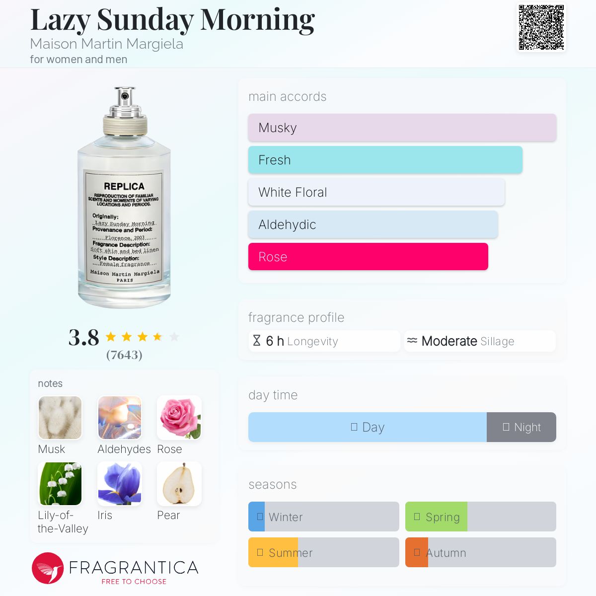 MAISON MARGIELA REPLICA LAZY SUNDAY MORNING | 100ML - SEALED