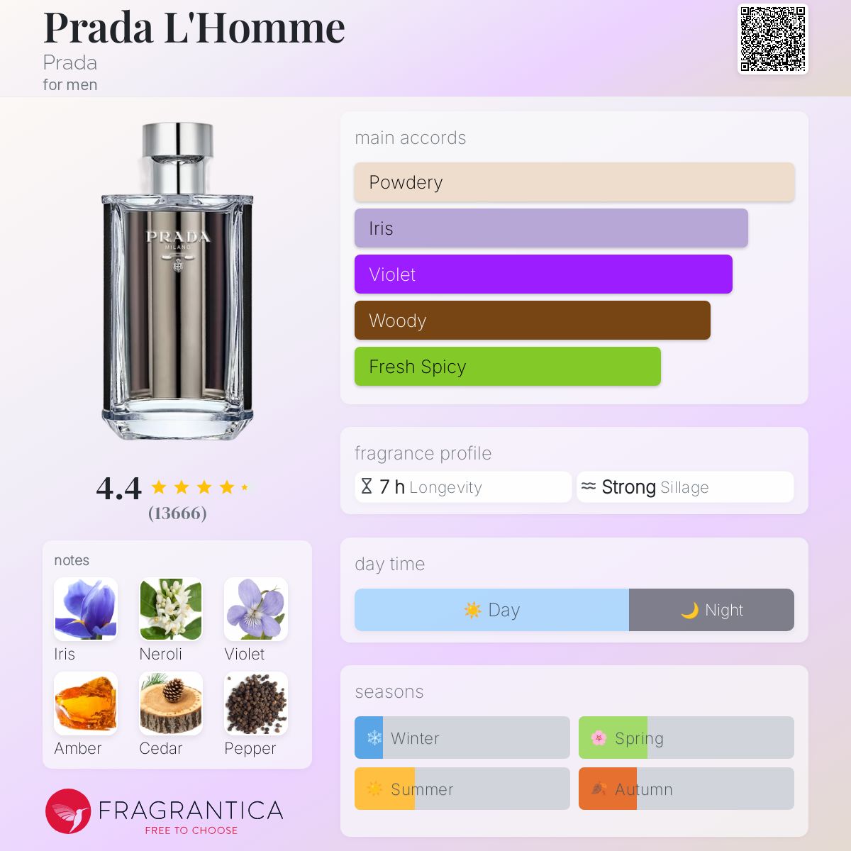 (DECANTS) PRADA L'HOMME EDT