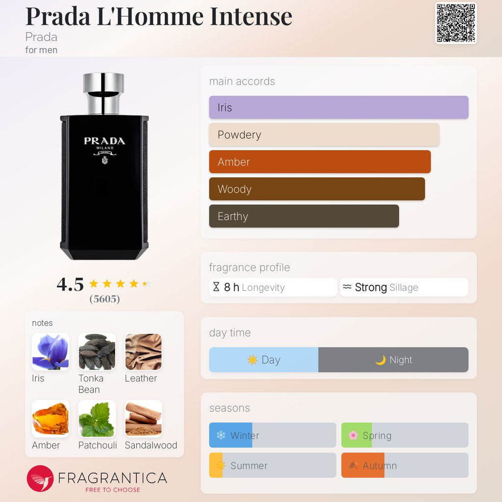 (DECANTS) PRADA L'HOMME INTENSE