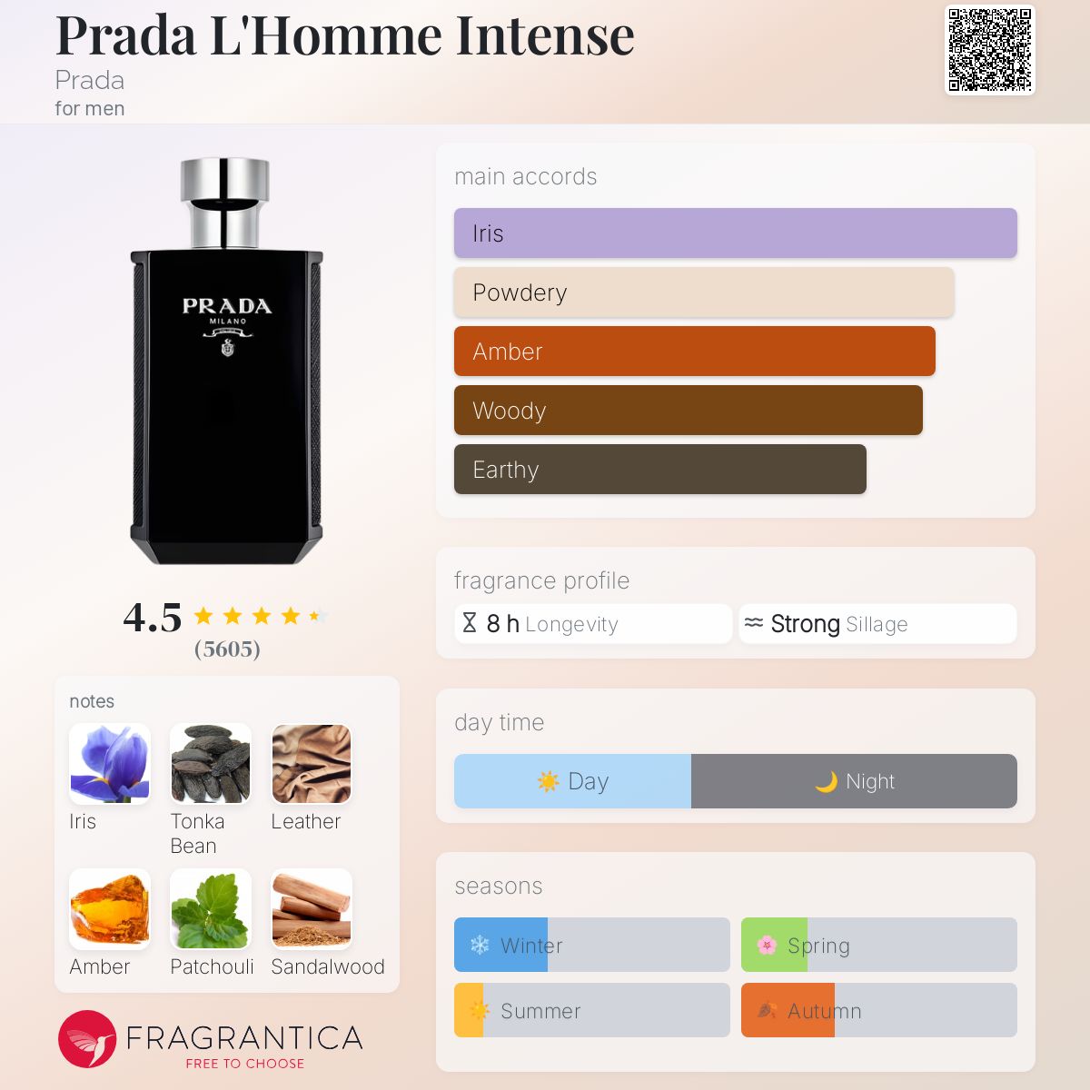 (DECANTS) PRADA L'HOMME INTENSE