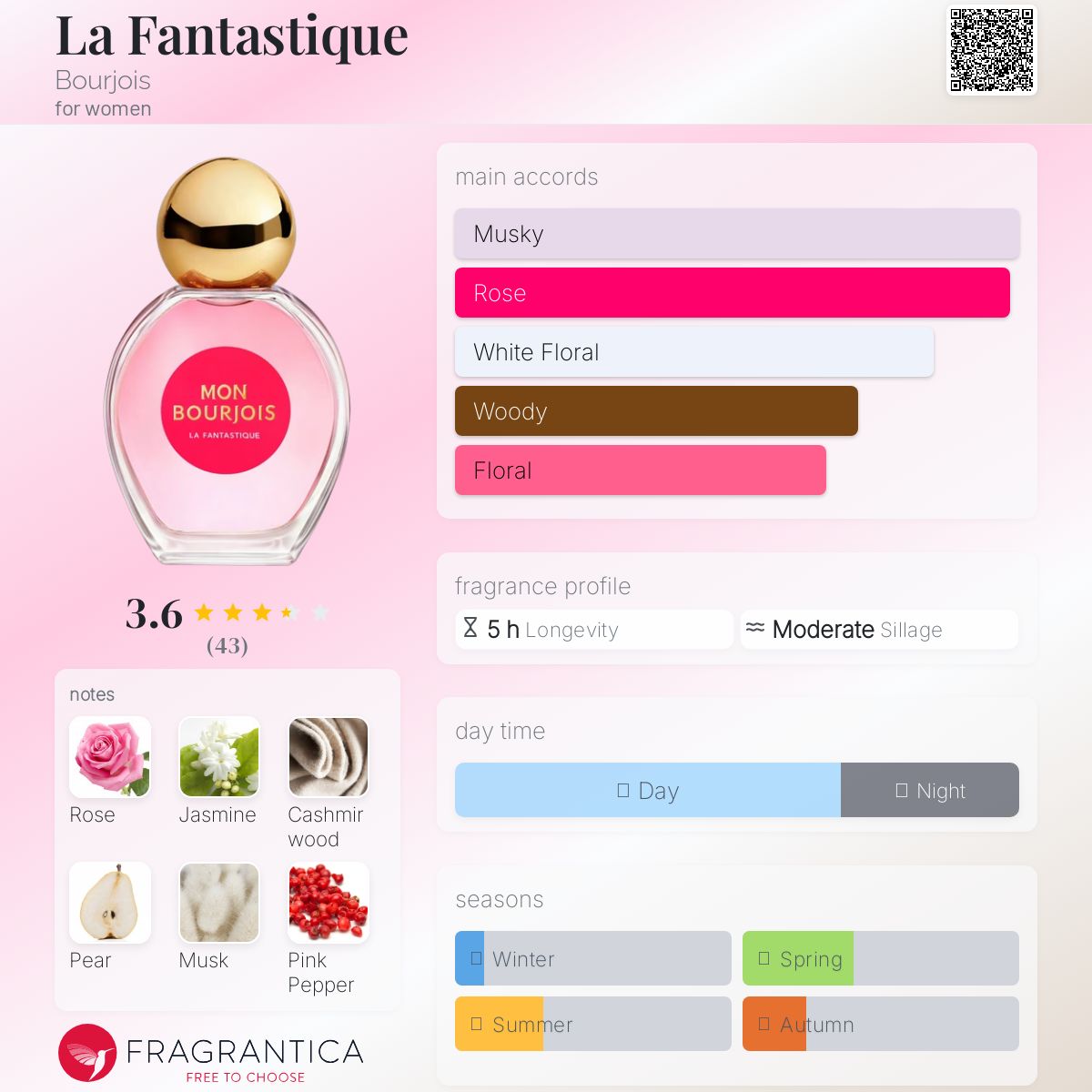 (PREORDER) MON BOURJOIS LA FANTASTIQUE | 50ML - TESTER