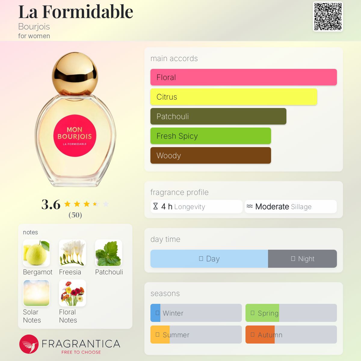 (PREORDER) MON BOURJOIS LA FORMIDABLE | 50ML - TESTER