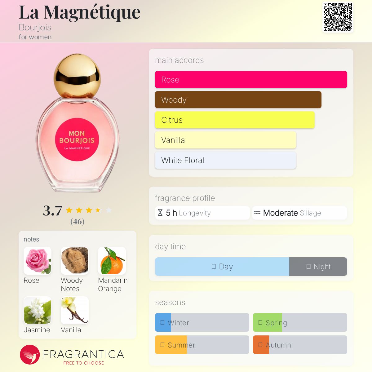 (PREORDER) MON BOURJOIS LA MAGNETIQUE | 50ML - TESTER