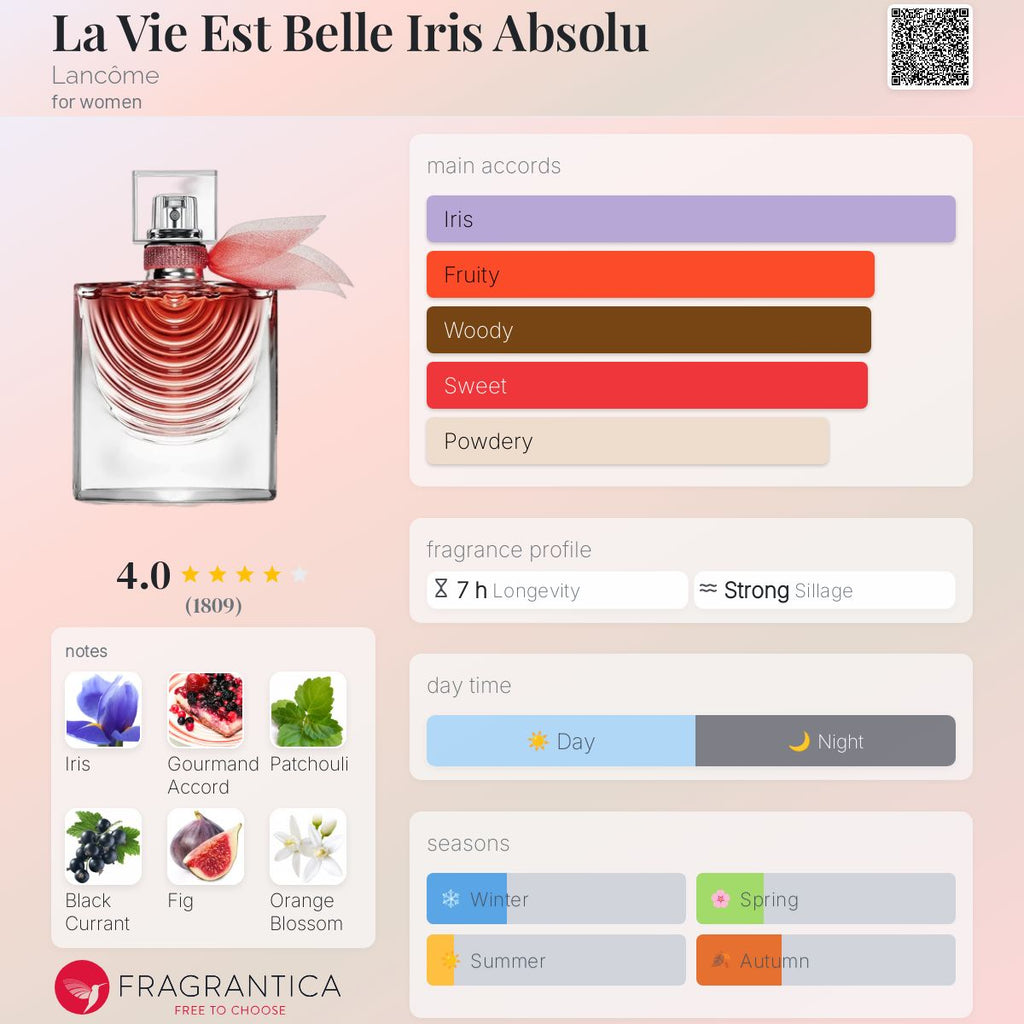 (FASTBREAK) LANCOME LA VIE EST BELLE IRIS ABSOLU | 100ML - SEALED